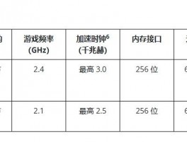 AMD Radeon™ RX 9000 系列显卡强势推出，驱动总裁已更新支持相关驱动！